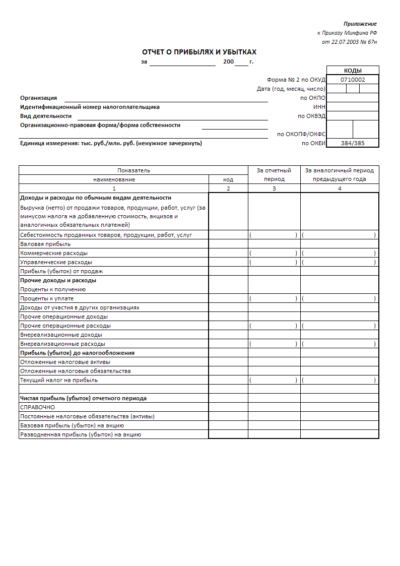 Форма 2 отчет о прибылях и убытках образец заполнения